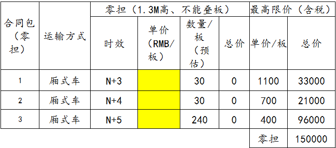 华映科技（集团）股份有限公司莆田-郑州陆运物流运输服务竞争谈判采购公告（二次）
